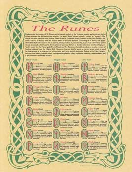 Runes Poster - Northern Magick Supplies