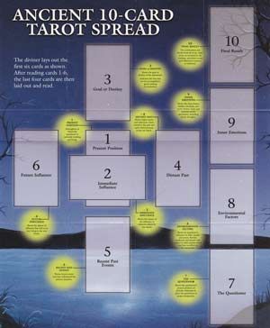 Celtic Cross Spread Tarot Guide - Northern Magick Supplies